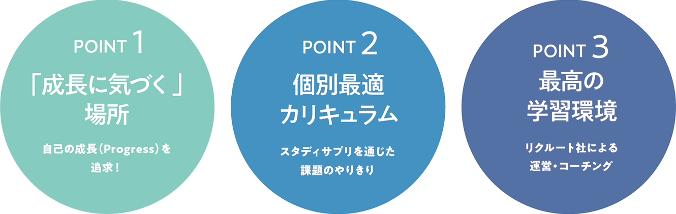 プログレス学習センターの3つのポイント