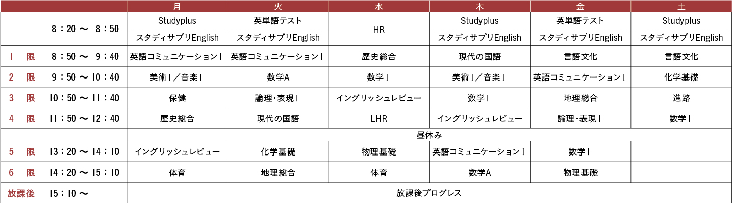 1年次時間割例 