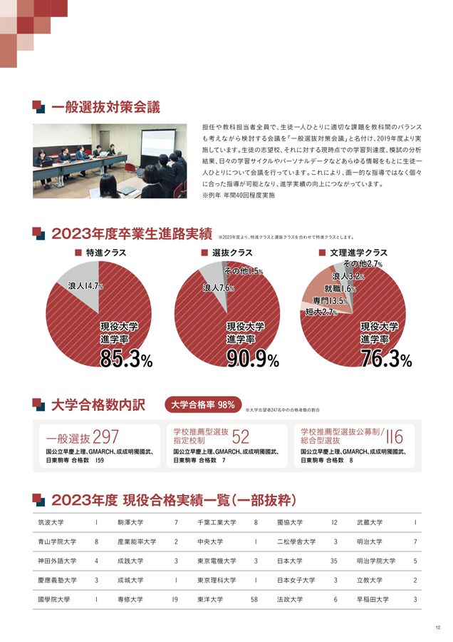 修徳高等学校2025